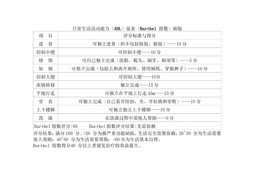 先进的人本设计理念